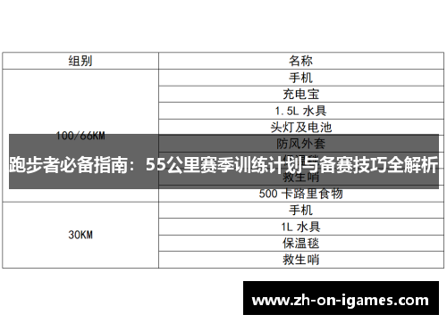 跑步者必备指南:55公里赛季训练计划与备赛技巧全解析 跑步者必备指南:55公里赛季训练计划与备赛技巧全解析