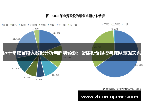近十年联赛投入数据分析与趋势预测：聚焦投资规模与球队表现关系