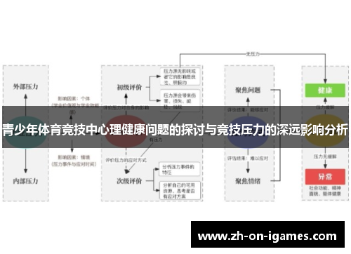 青少年体育竞技中心理健康问题的探讨与竞技压力的深远影响分析